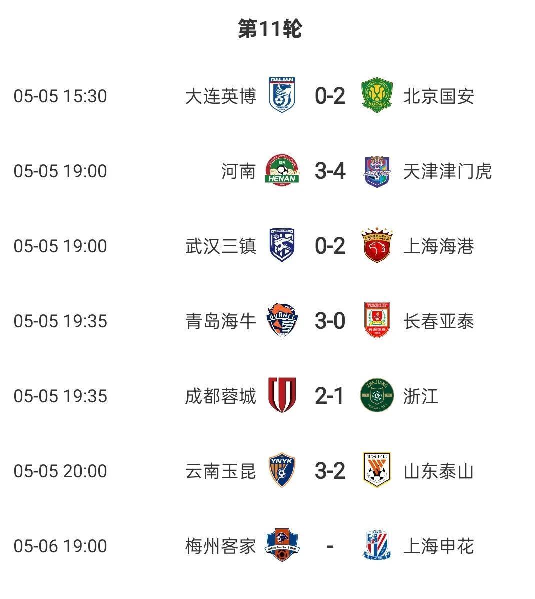 关于上海上港豪取连胜，成功反超中超积分榜的信息